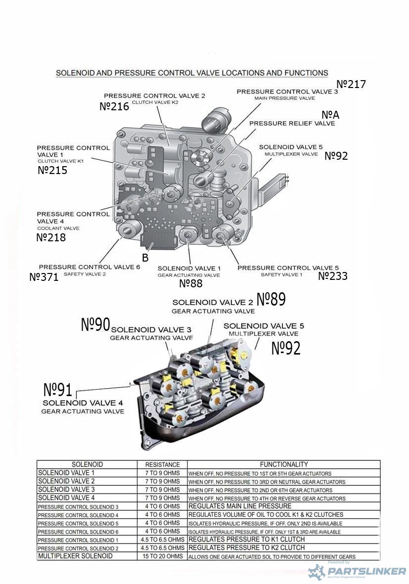 Solenoid N91 DSG VOLKSWAGEN PASSAT (3C2) [ 2005 - 2010 ] 2.0 TDI CBAB UBAS-R7