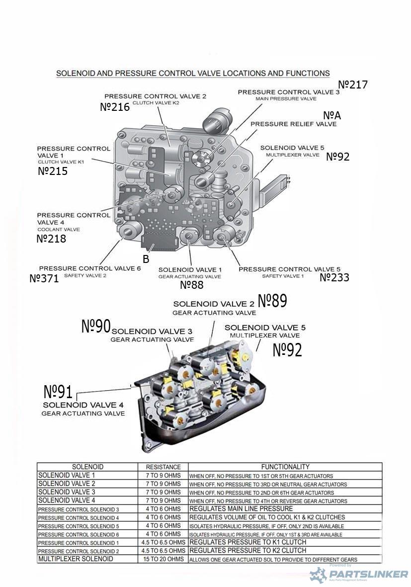 Solenoid N91 DSG VOLKSWAGEN PASSAT (3C2) [ 2005 - 2010 ] 2.0 TDI CBAB OEM UBAS-R7