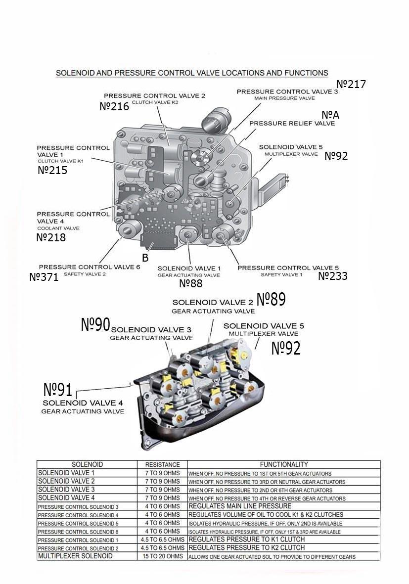 Valva solenoid a 3 a N90 VOLKSWAGEN PASSAT CC 357 2008 - 20122.0 TDI CBAB, CFFB UBAS-R7